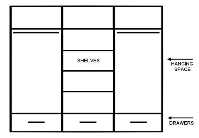 Wardrobe layout diagram: shelves in the center, hanging space, and drawers below.